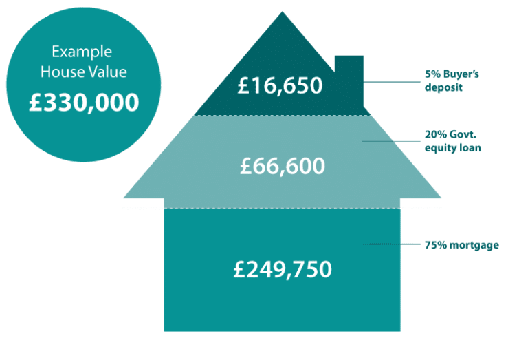 Hodson-HTB-diagram-Aug22 (1) - Hodson Developments